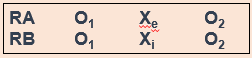 experimental design 3 variables