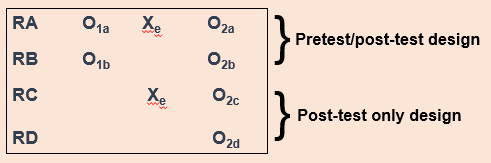 experimental group is quantitative or qualitative