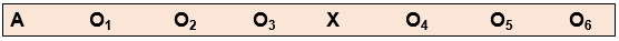 experimental group is quantitative or qualitative