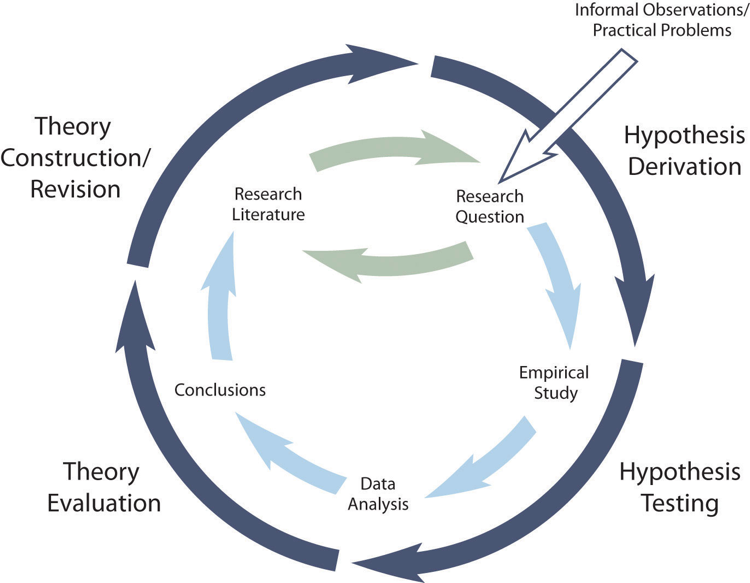 qualitative research definition author