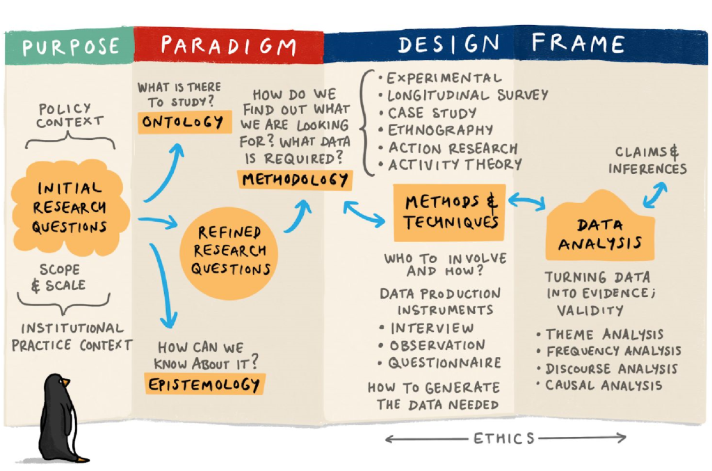 what is a conceptual theoretical framework in research