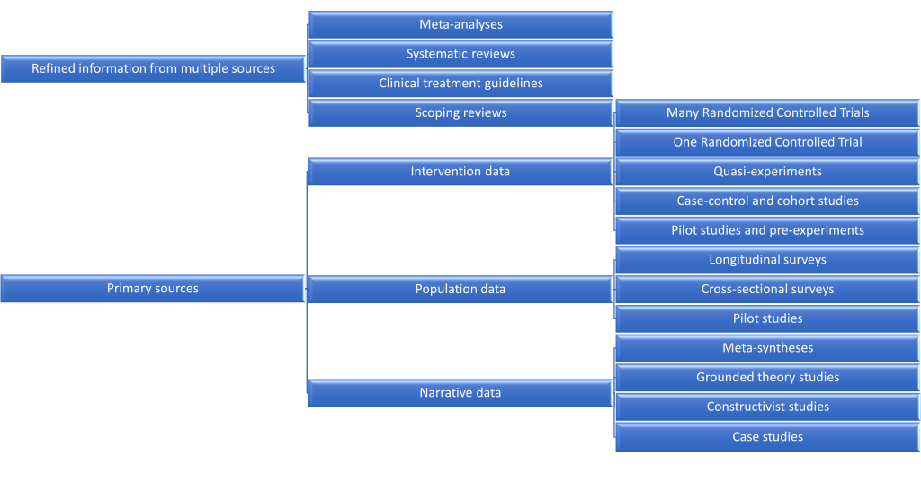 how to write an outline of literature review