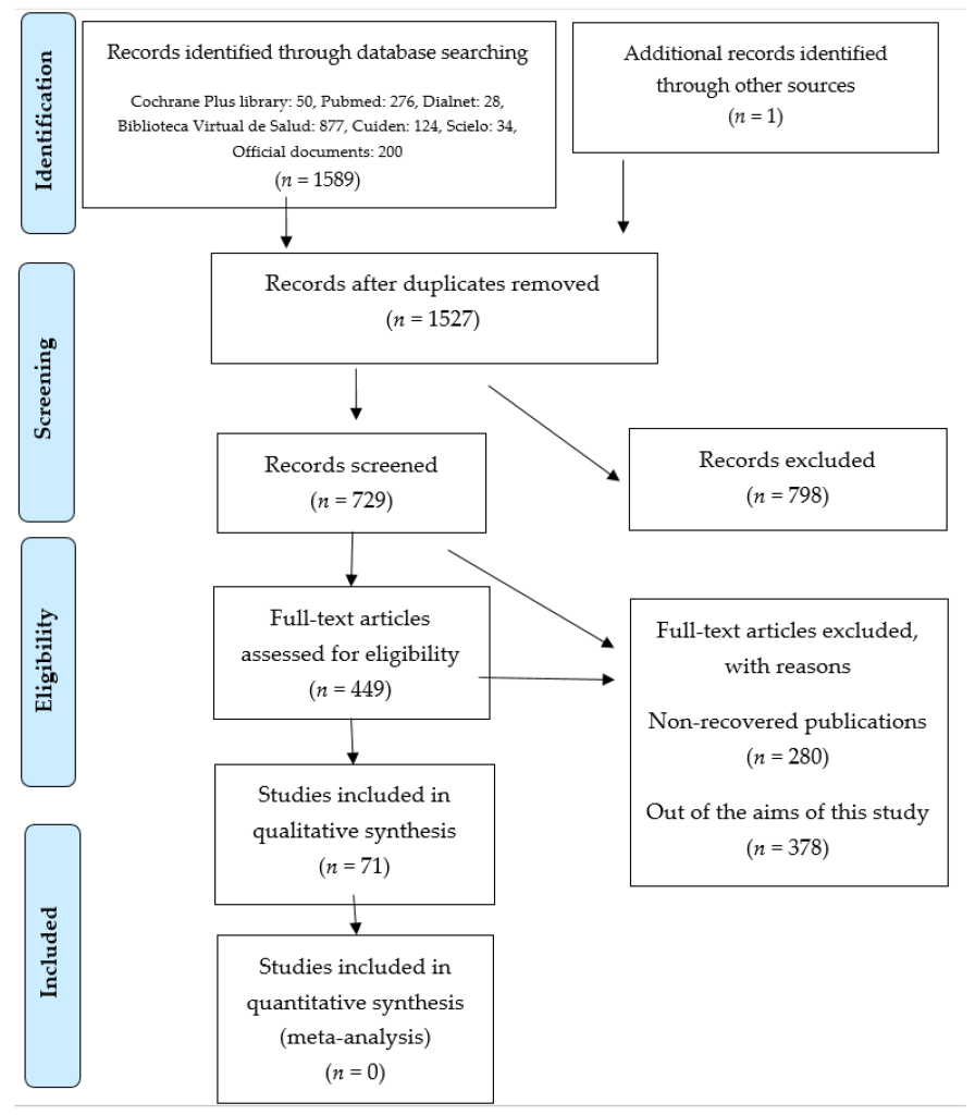 how to write chapter one of research proposal