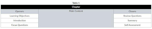 A table visually demonstrating the use of various openers and closers under the main chapter heading.