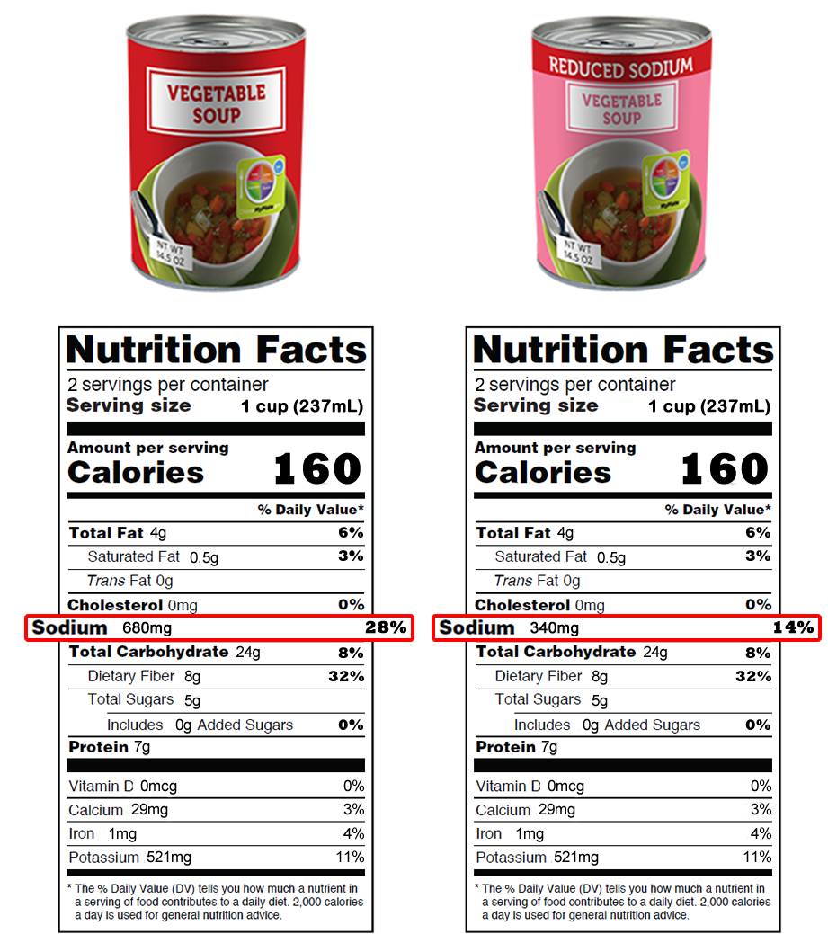 Understanding Food Labels Nutrition Science and Everyday Application