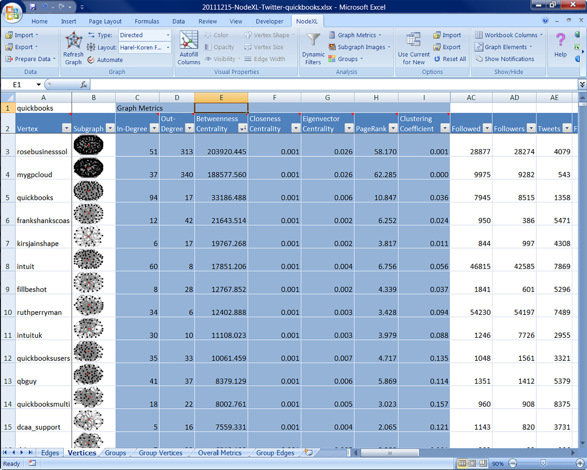 Photograph shows a screen shot of a quick books page, with columns and rows of data.