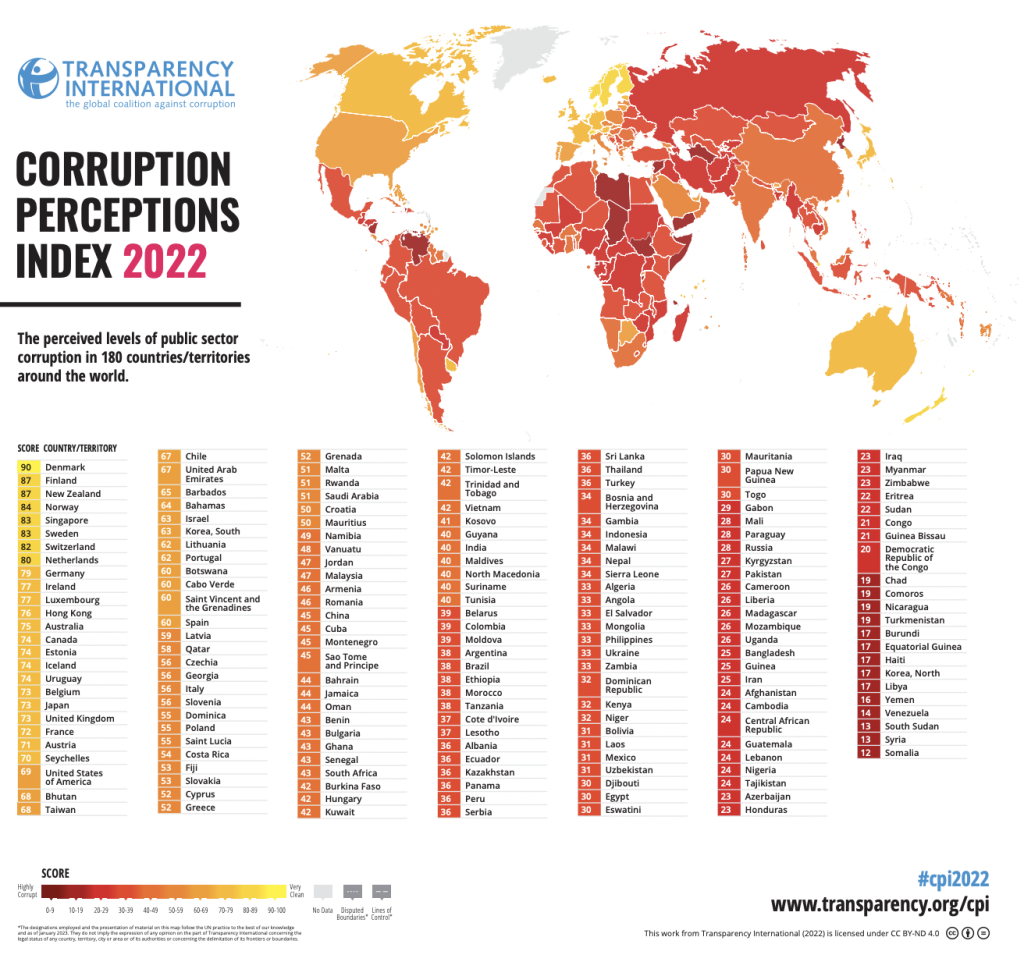 Index and graphic rating the corruption of nations of the world from 0-100