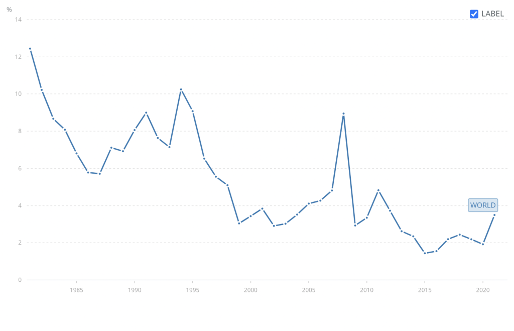 Line graph showing the inflation of consumer prices from 1980 to 2020.