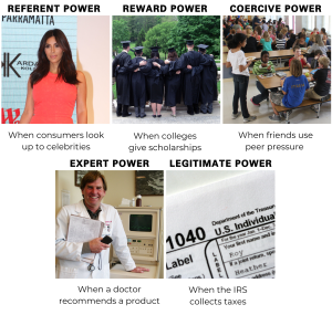 5 examples of social powers, including referent power (image of Kim Kardasian), reward power (image of college students in graduation gowns), coercive power (image of school kids in a cafeteria), expert power (image of a doctor), and legitimate power (image of a tax form)