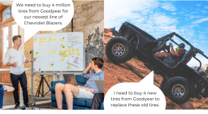 Image 1: Men at a whiteboard discussing buying 4 million tires. Image 2: Man in a Jeep looking at his tire saying he needs a new one.