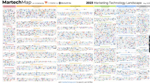 MarTech Map